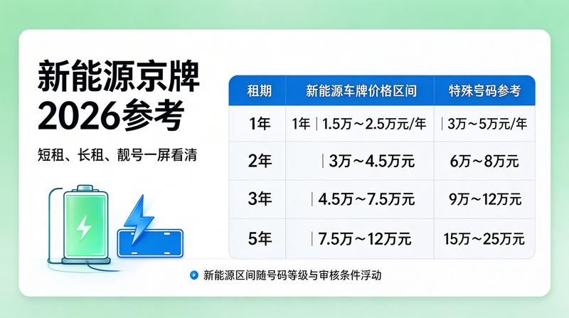 企业车牌租赁的好处