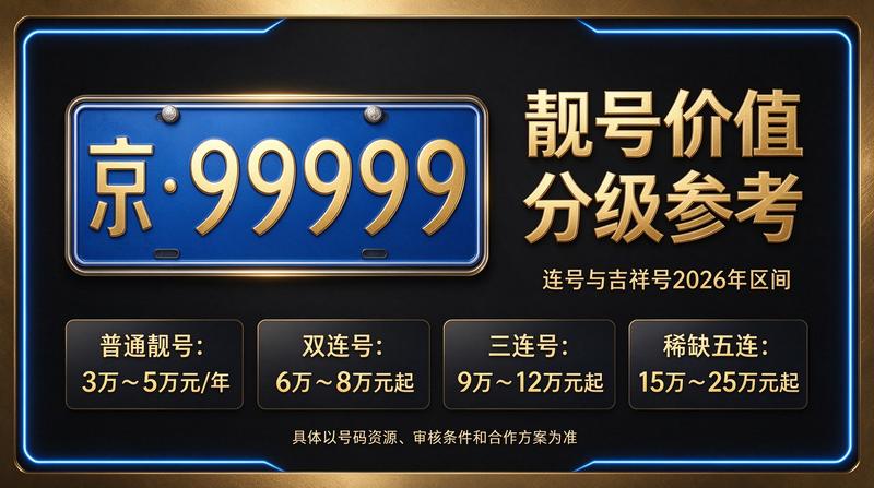 2026年闲置北京京牌照出租三年价格图表展示
